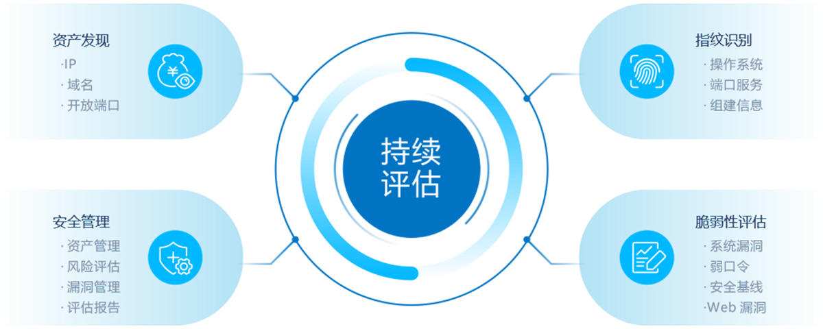 漏洞 漏洞