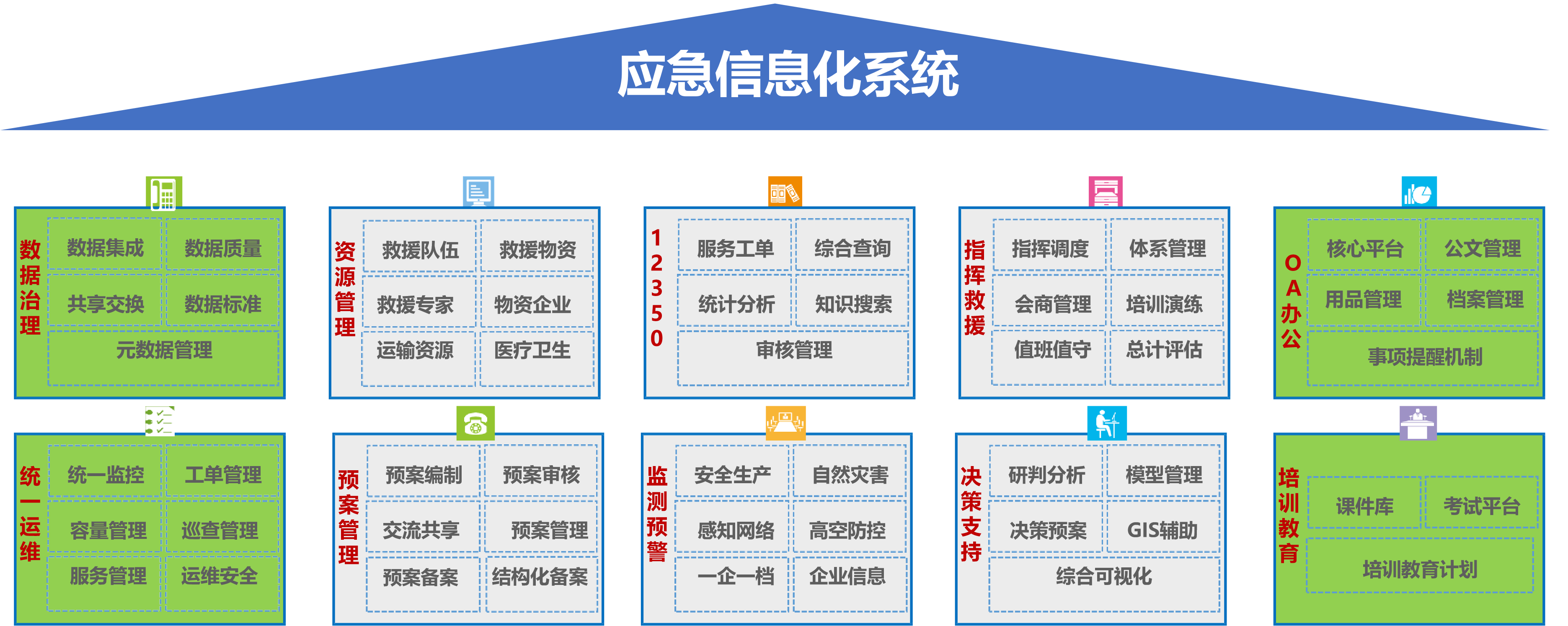 应急指挥.png